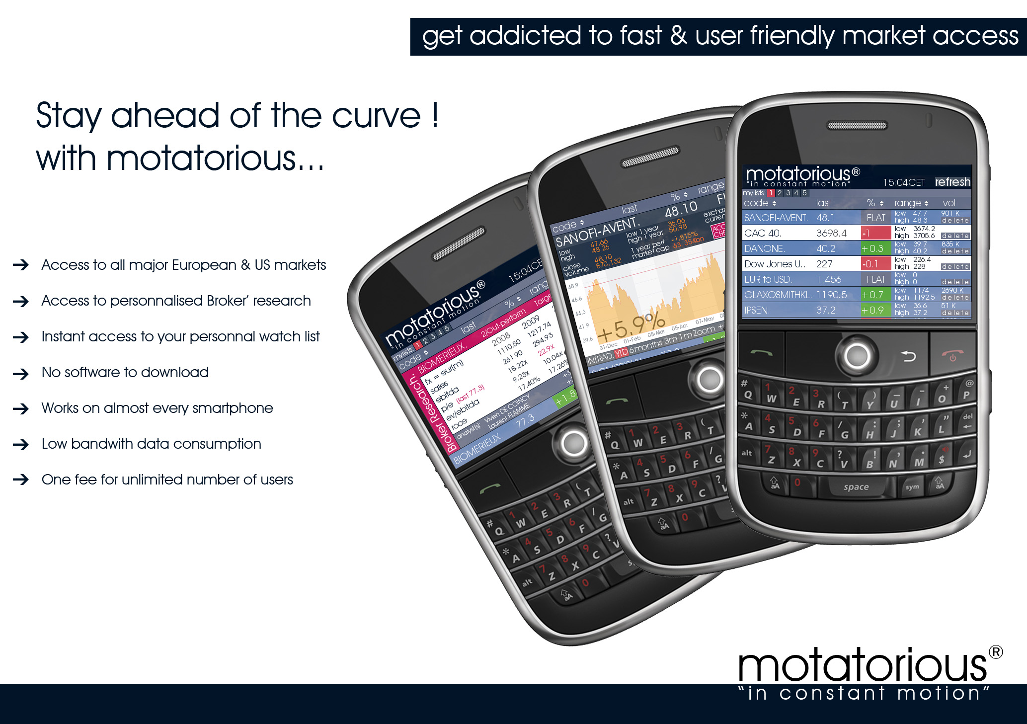 motatorious : stay ahead of the curve